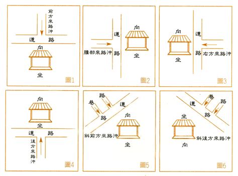 房屋路沖|什麼是路沖，路沖如何化解？